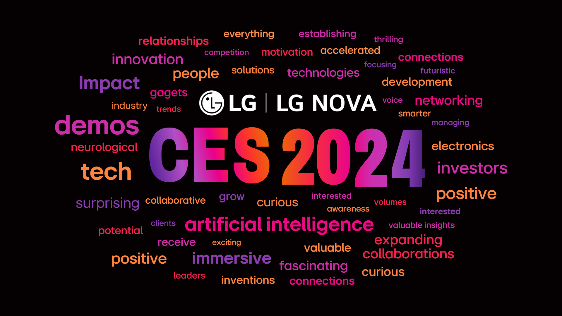 CES 2024 Word Cloud